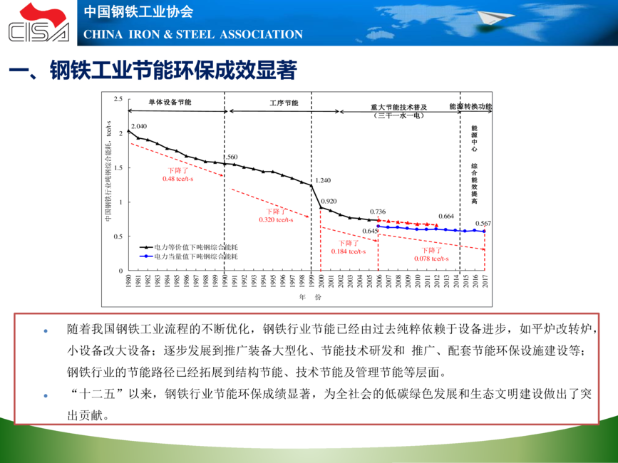 中国钢铁工业协会:实现钢铁工业低碳绿色发展